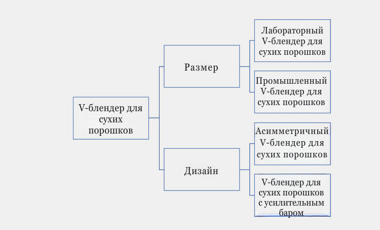 V-блендер