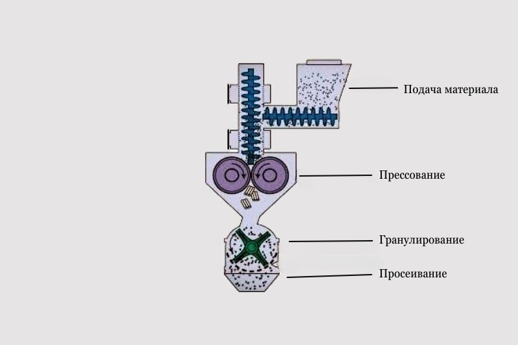 Подача-материала