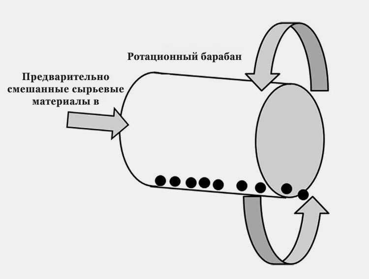 Предварительноsss