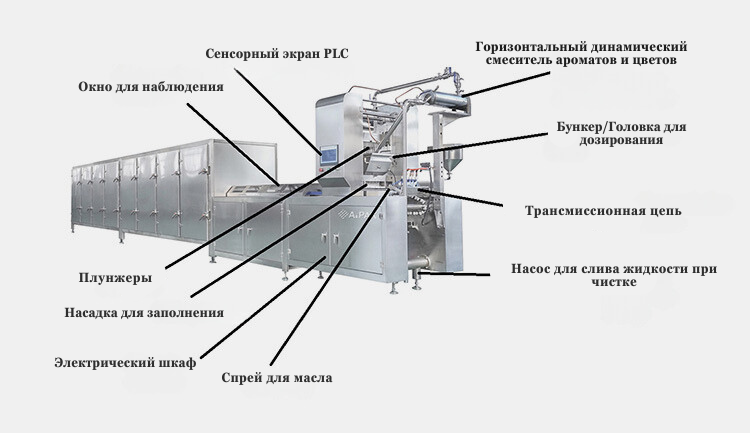 Сенсорный-экран-PLC