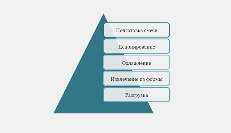 Подготовка-смеси