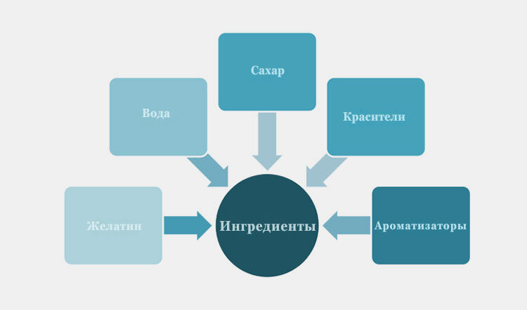 ввсвмвмода